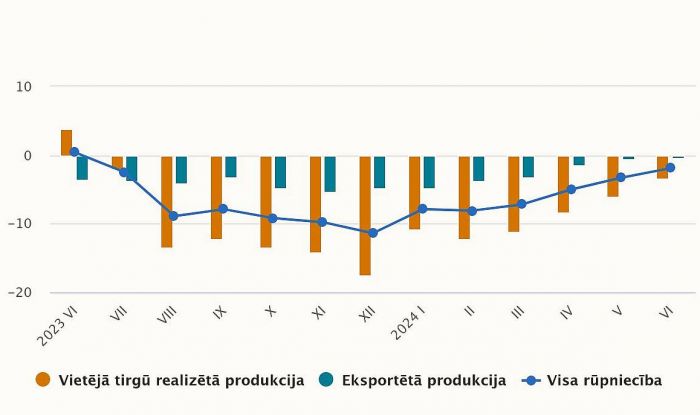 Ražotāju cenu pārmaiņas (procentos pret iepriekšējā gada attiecīgo mēnesi). Grafika – CSP