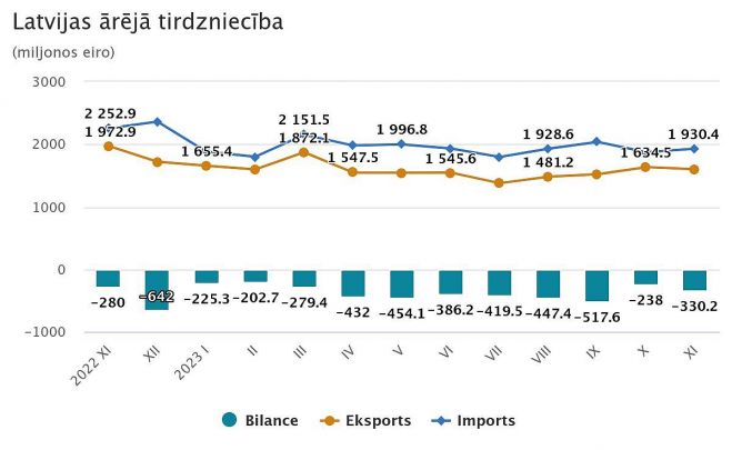 Grafika - CSP