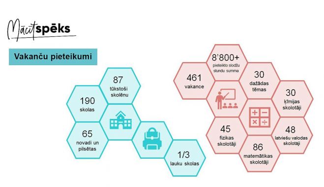 Ilustrācija - projekts &quot;Mācītspēks”