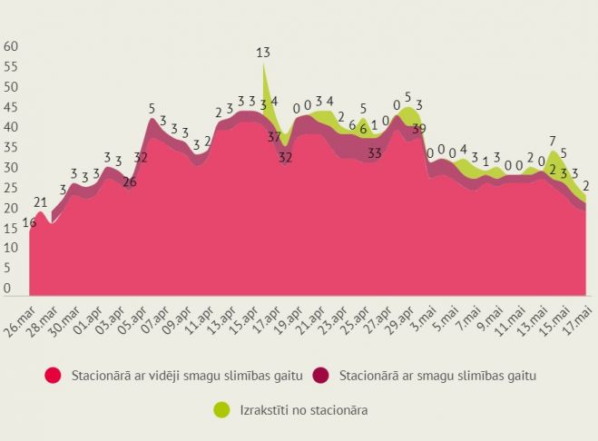 Infografika: LETA
