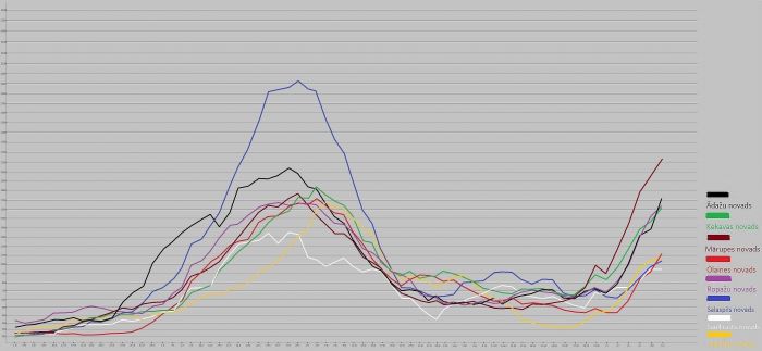 14 dienu kumulatīvais rādītājs uz 100 000 iedzīvotājiem Pierīgas novados. Dati - SPKC