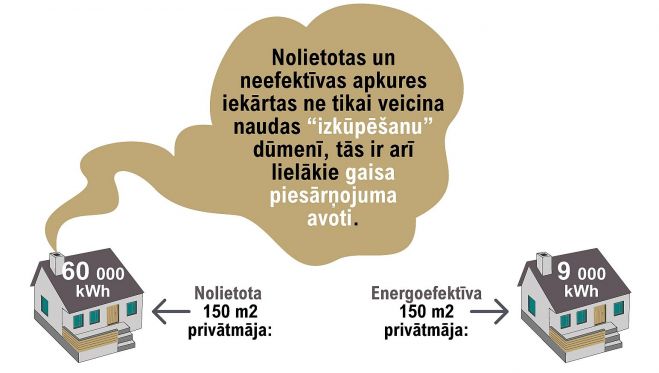 Efektīva privātmājas apkure – saudzīgi pret savu maciņu un apkārtējo vidi