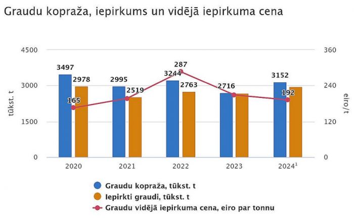 Grafika - CSP
