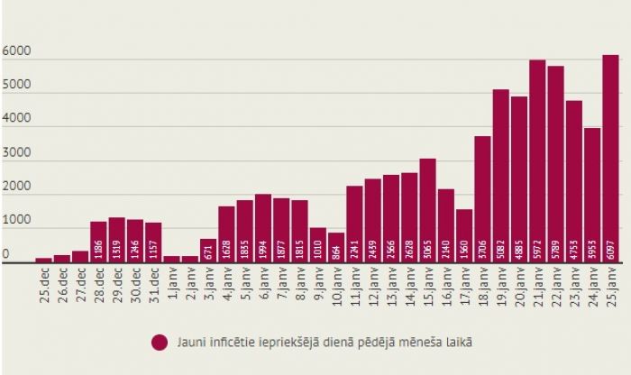 Infografika - LETA