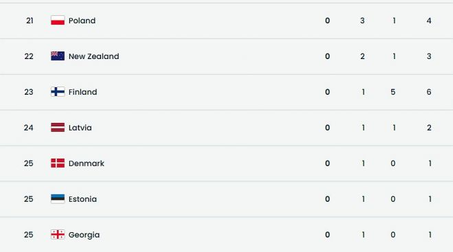 Ilustrācija - olympics.com
