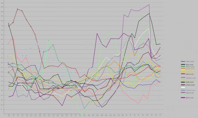 14 dienu kumulatīvās saslimstības rādītāja dinamika Pierīgas novados uz 100 000 iedzīvotāju. Dati - SPKC