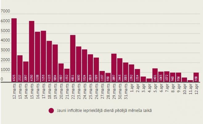 Infografika - LETA