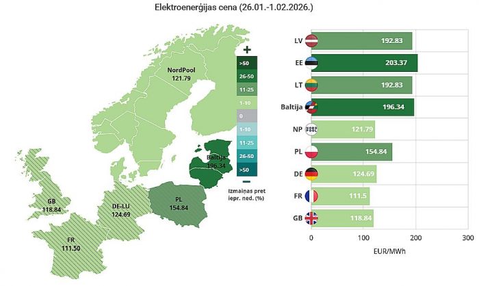 Ilustrācija - Latvenergo