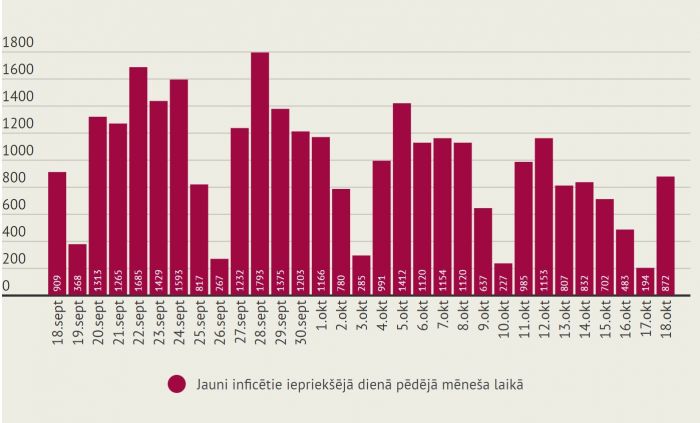 Infografika - LETA