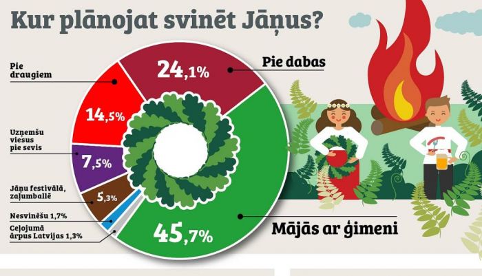 Ilustrācija - publicitātes
