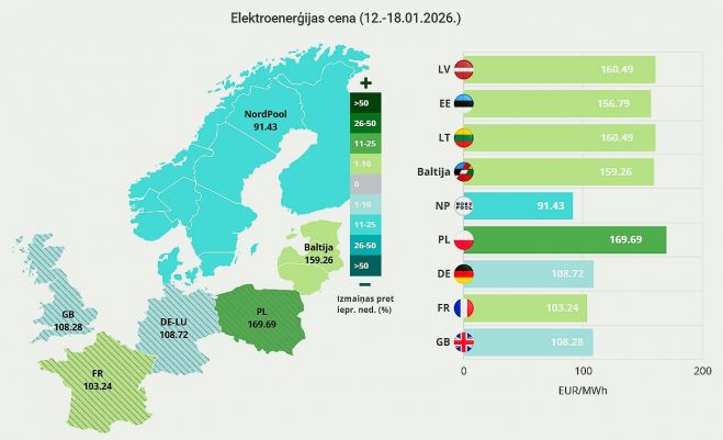 Ilustrācija - Latvenergo