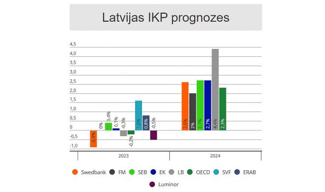 Ilustrācija - LETA