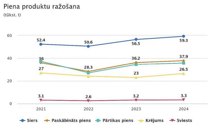 Grafika - CSP