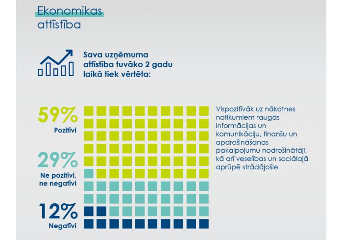 Infografikas - "Altum"