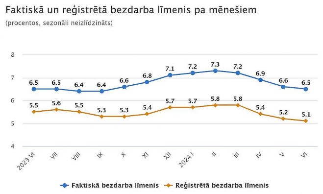 Grafika - CSP