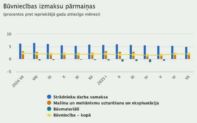 Grafika - CSP