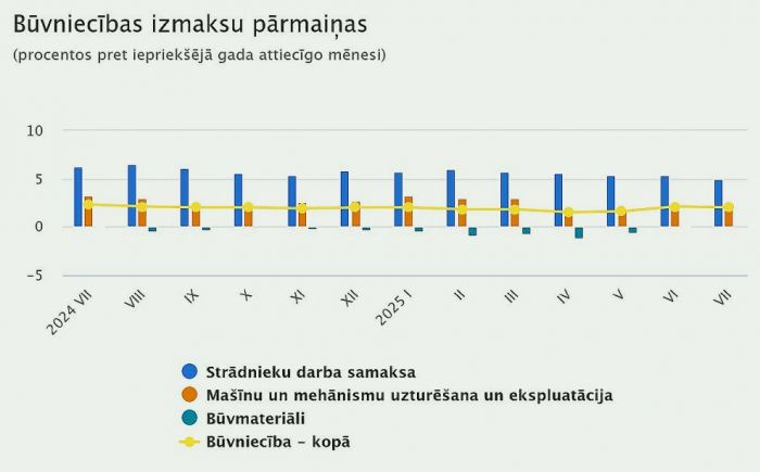 Grafika - CSP