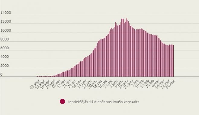 Infografika – LETA