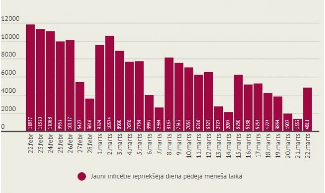 Infografika - LETA