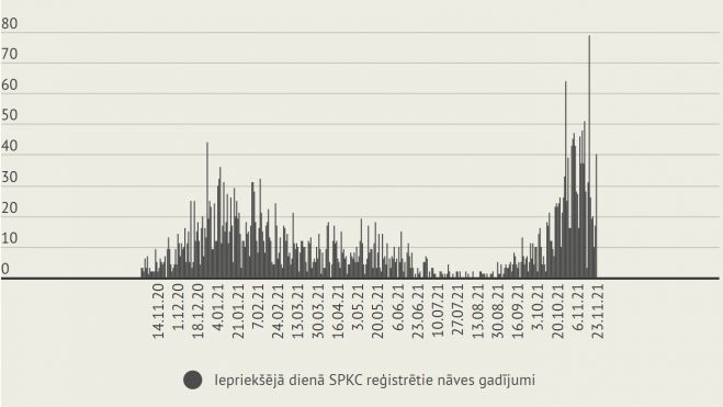 Infografika - LETA
