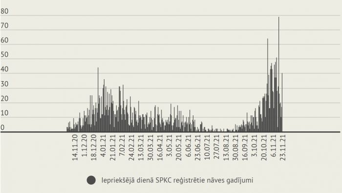 Infografika - LETA