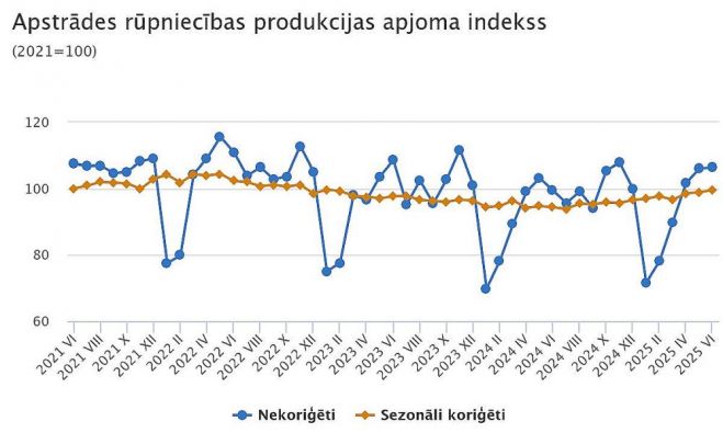 Grafika - CSP