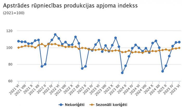 Grafika - CSP