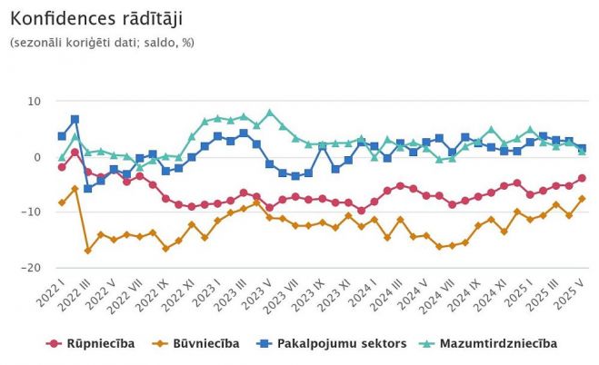 Grafika - CSP