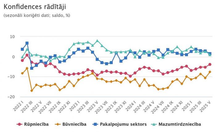 Grafika - CSP