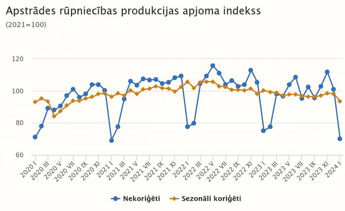 Grafika - CSP