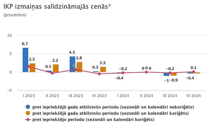 Grafika - CSP