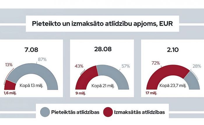Grafika - LAA