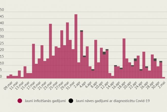 Infografika: LETA