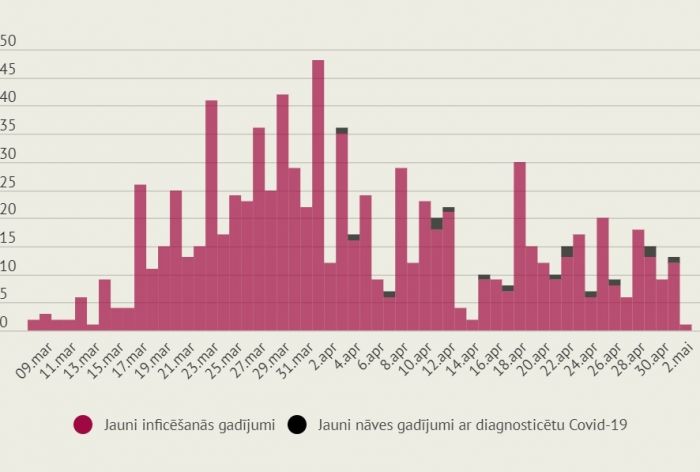 Infografika: LETA
