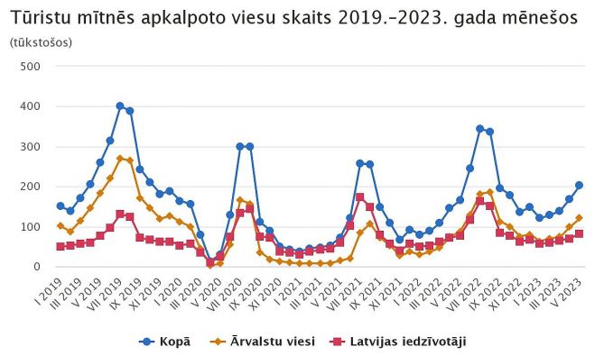 Grafika - CSP