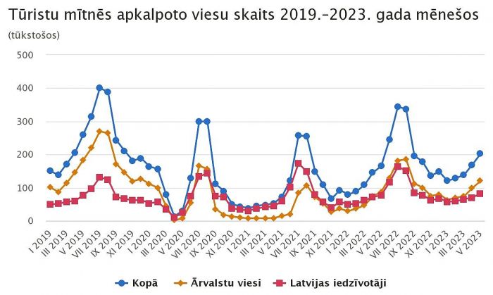 Grafika - CSP