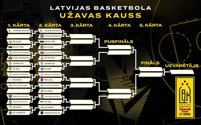 22.XII Latvijas basketbola Užavas kausa spēle Siguldā