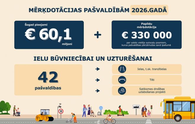 Ilustrācija - Satiksmes ministrija