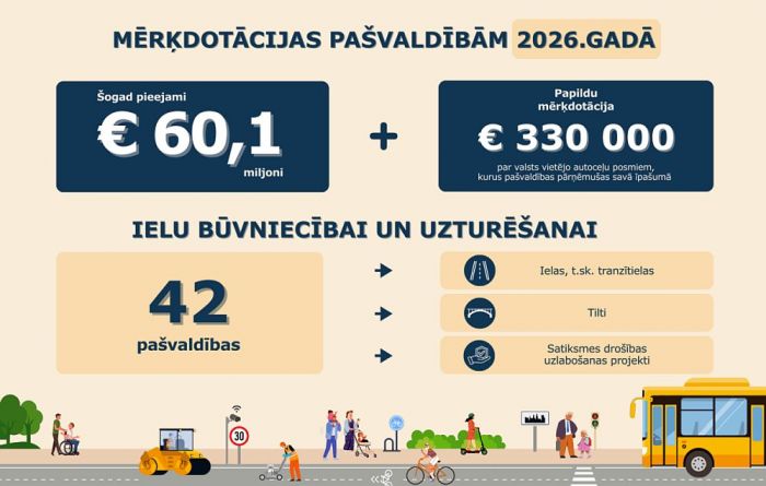 Ilustrācija - Satiksmes ministrija