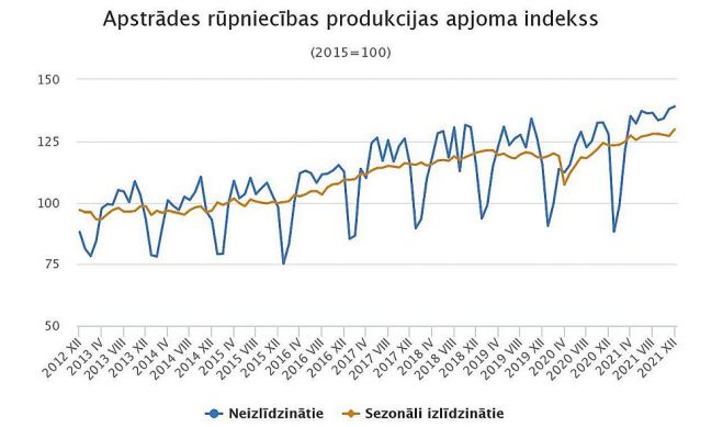 Grafika - CSP