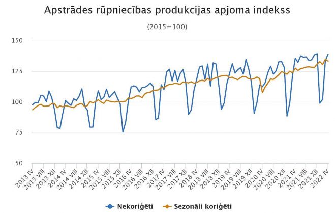 Grafika - CSP