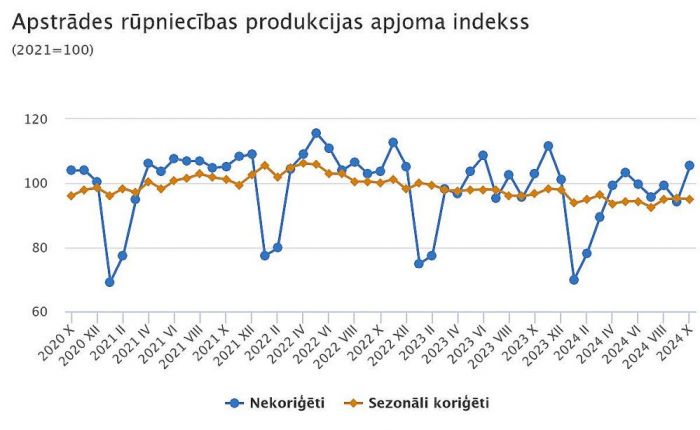 Grafika - CSP