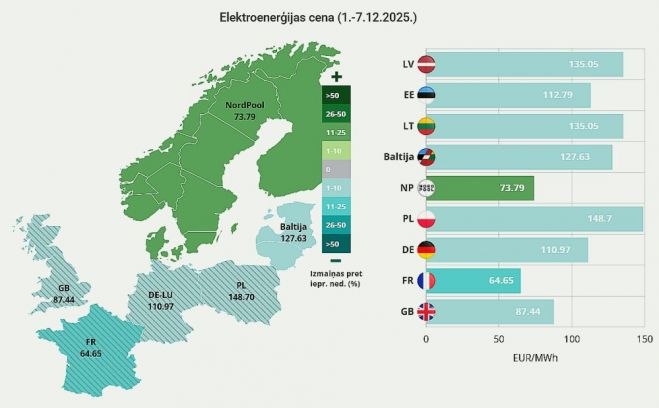 Ilustrācija - Latvenergo