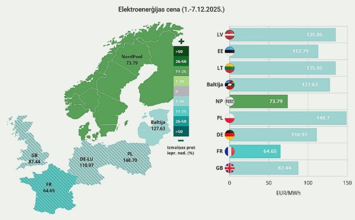 Ilustrācija - Latvenergo