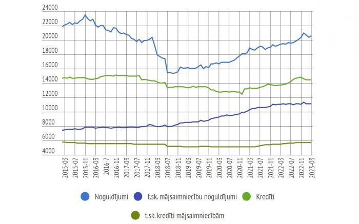 Infografika - LETA