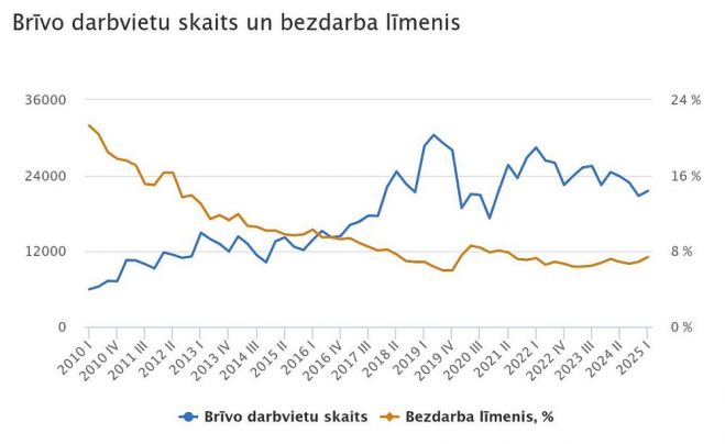 Grafika - CSP