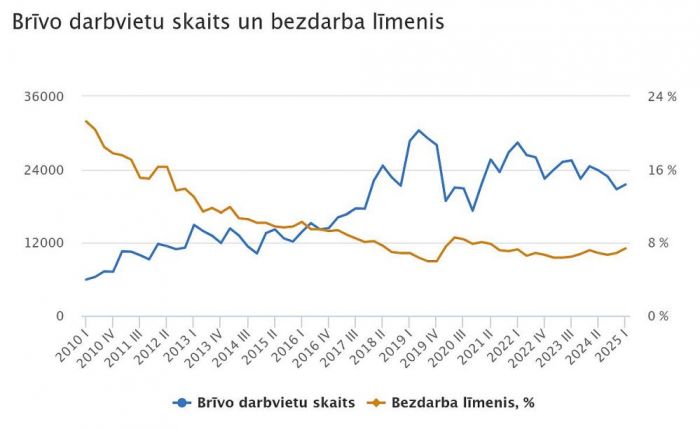 Grafika - CSP