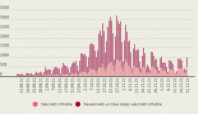 Infografika - LETA