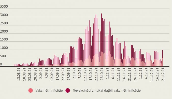 Infografika - LETA