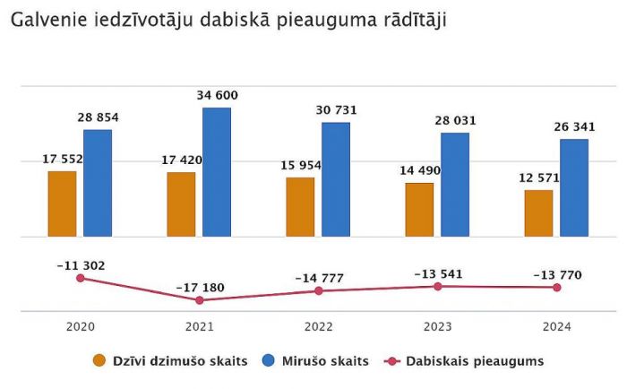 Grafika - CSP